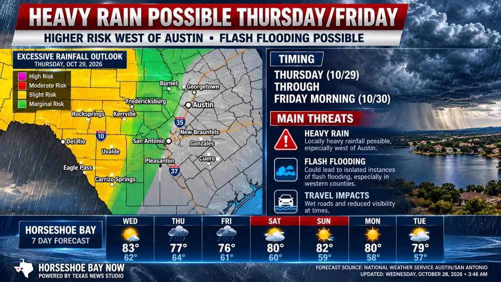 AI-generated broadcast-style illustration of the October 29–30 excessive rainfall outlook for South Central Texas, with higher flood risk west of Austin